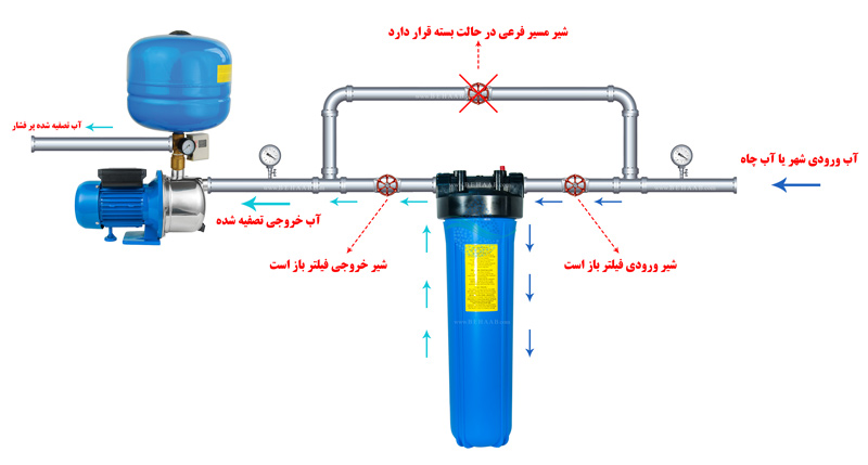 پمپ آب خانگی