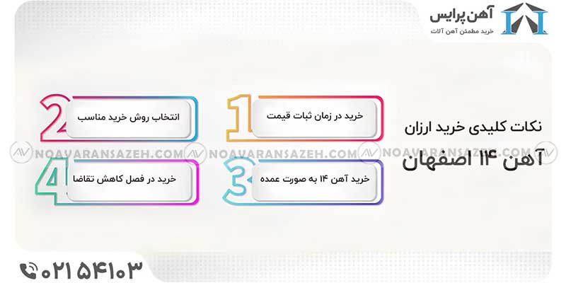 قیمت آهن