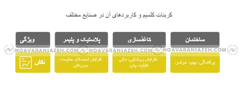 بهترین تامین کننده کربنات کلسیم