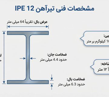 راهنمای خرید و بررسی قیمت تیرآهن 12 اصفهان