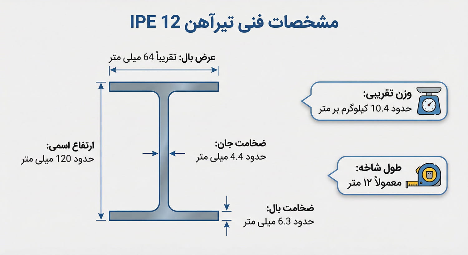 راهنمای خرید و بررسی قیمت تیرآهن 12 اصفهان